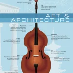 The Visual Dictionary of Art & Architecture