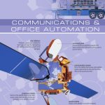The Visual Dictionary of Communications & Office Automation