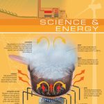The Visual Dictionary of Science & Energy
