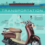 The Visual Dictionary of Transportation