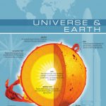 The Visual Dictionary of Universe & Earth